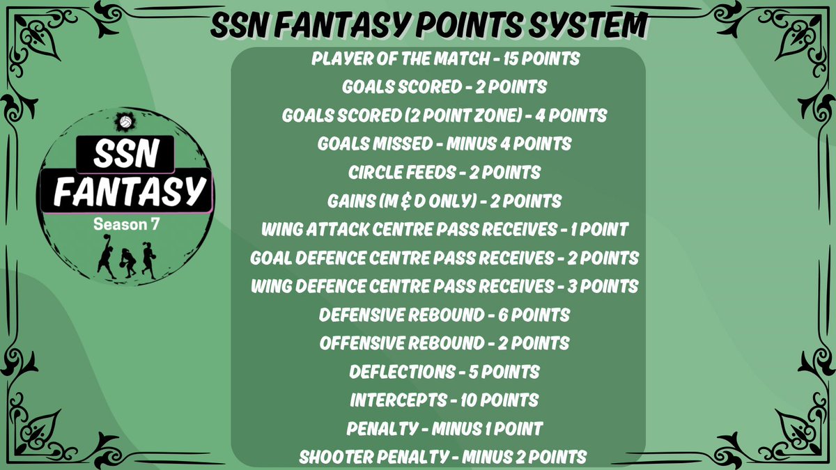 Here we go! #SSNFantasy7 is officially open! Below you will see the rules and the points system! Entries close next Friday - the day before Round 1 starts! Is your team ready?!