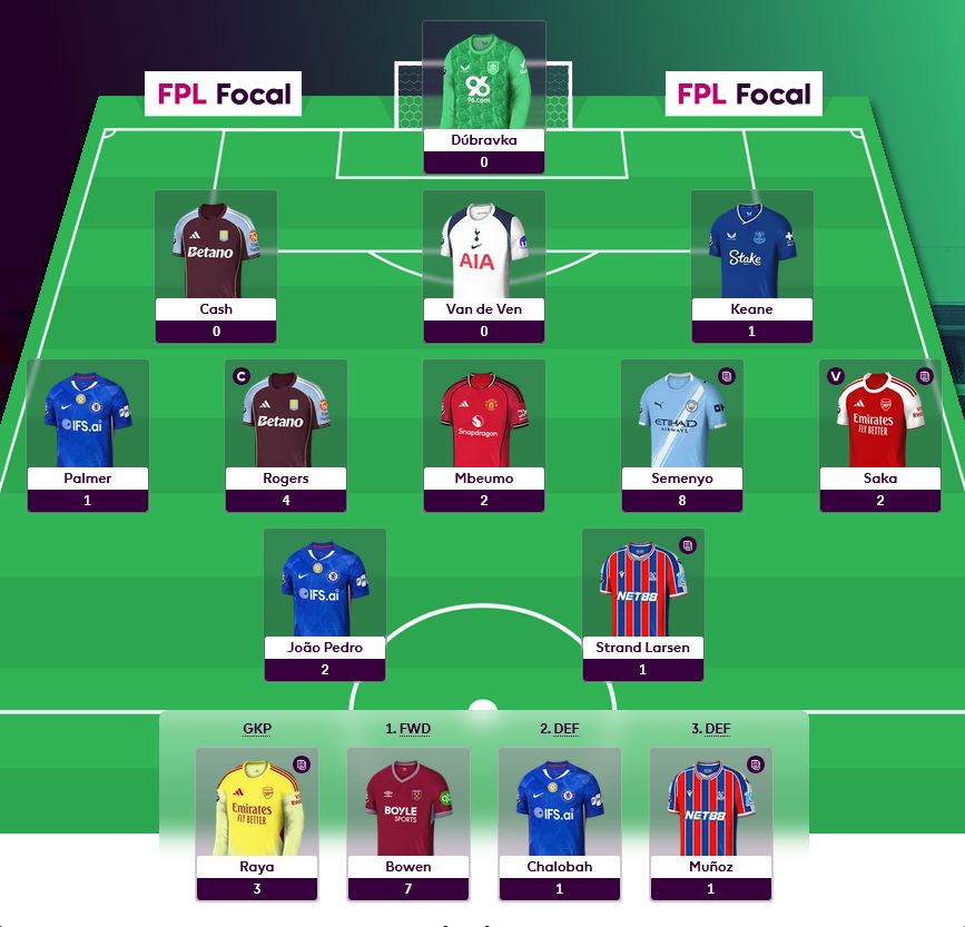 FPL Focal tweet media