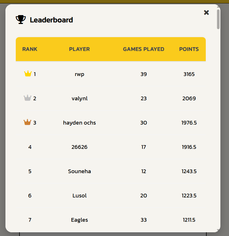ContextoGame's tweet photo. Contexto Leaderboard is live!!

Did you make the list?

#Contexto #Wordgames #IranWar https://t.co/BGfD8J8UMb