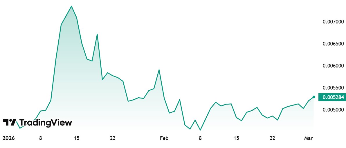 ❗️XMRBTC is up 6.7% since the beginning of 2026

Will 2026 be another year of Monero's gains against Bitcoin?