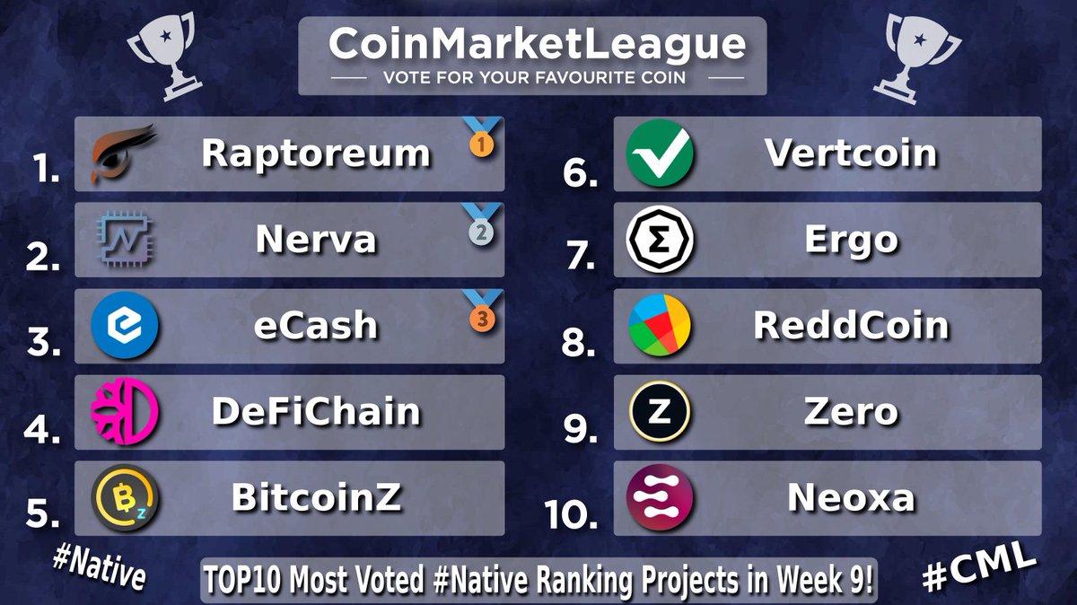 CoinMarketLeague.com tweet media