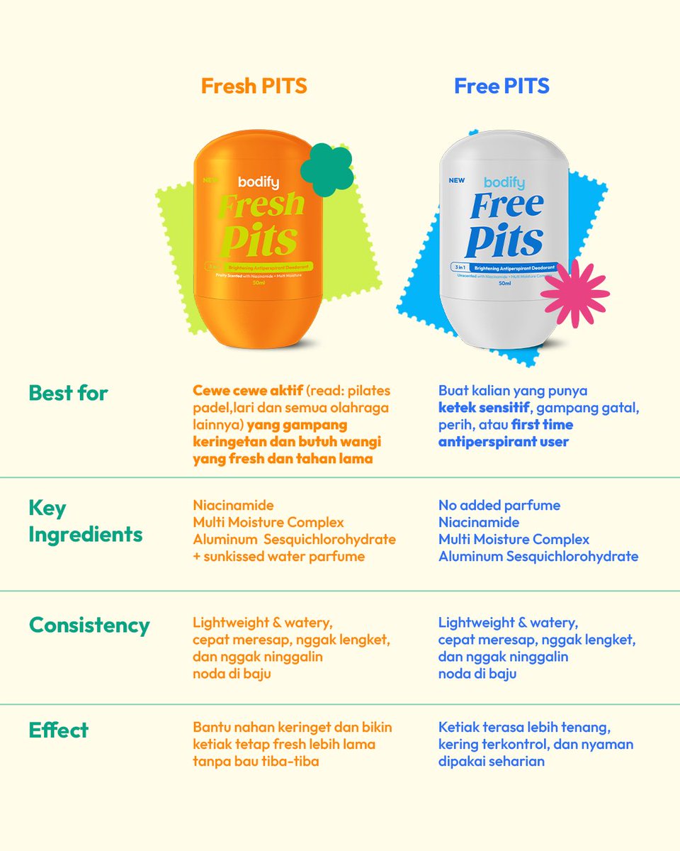 Udah masukin PITS ke cart… tapi masih bingung pilih varian yang mana?
We get it. 
Makanya kita bikinin PITS Cheat Sheet. Biar kamu nggak salah pilih, nggak galau di last minute, dan bisa checkout dengan yakin.

read our cheat sheet real quick 🤍✨