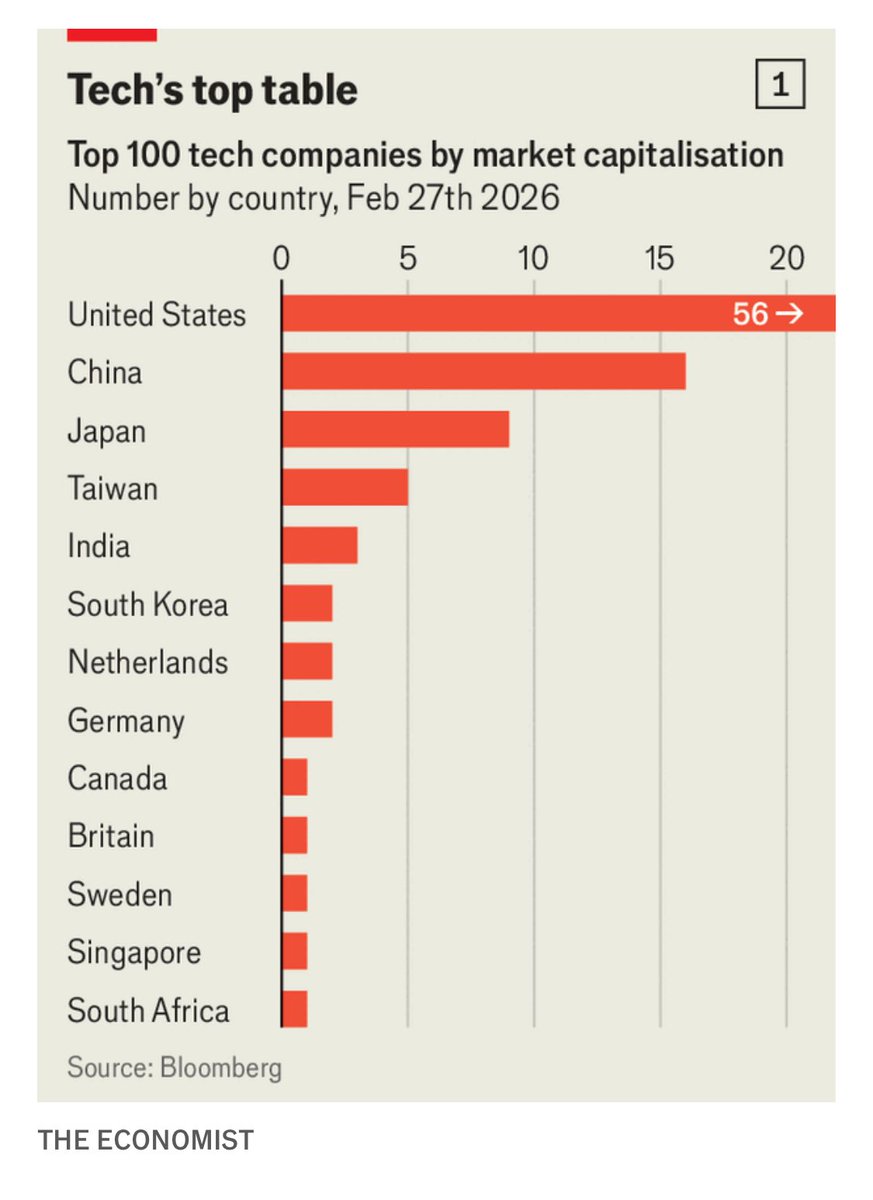Inversor Directivo (Alberto) tweet media