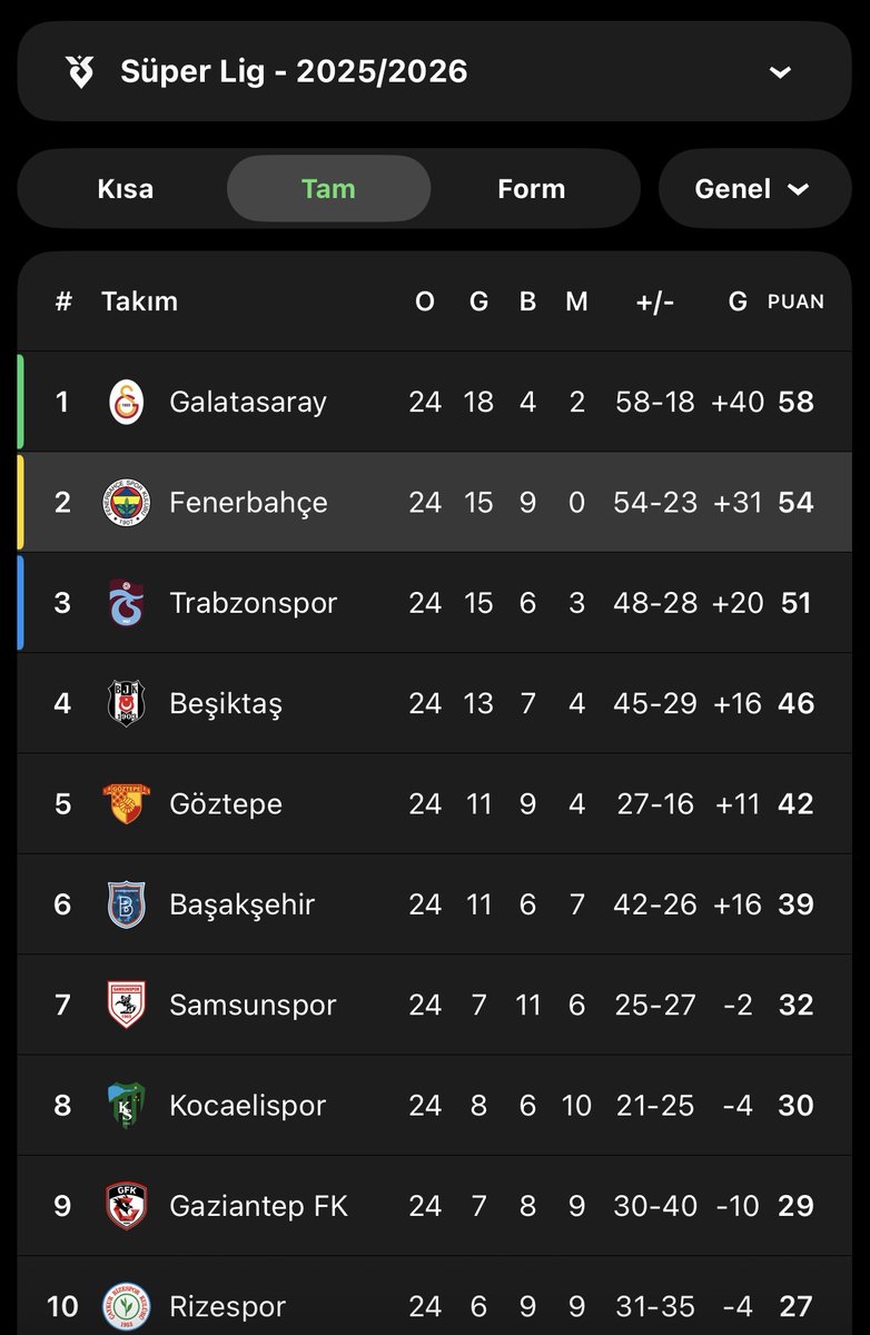 Fener10line tweet media