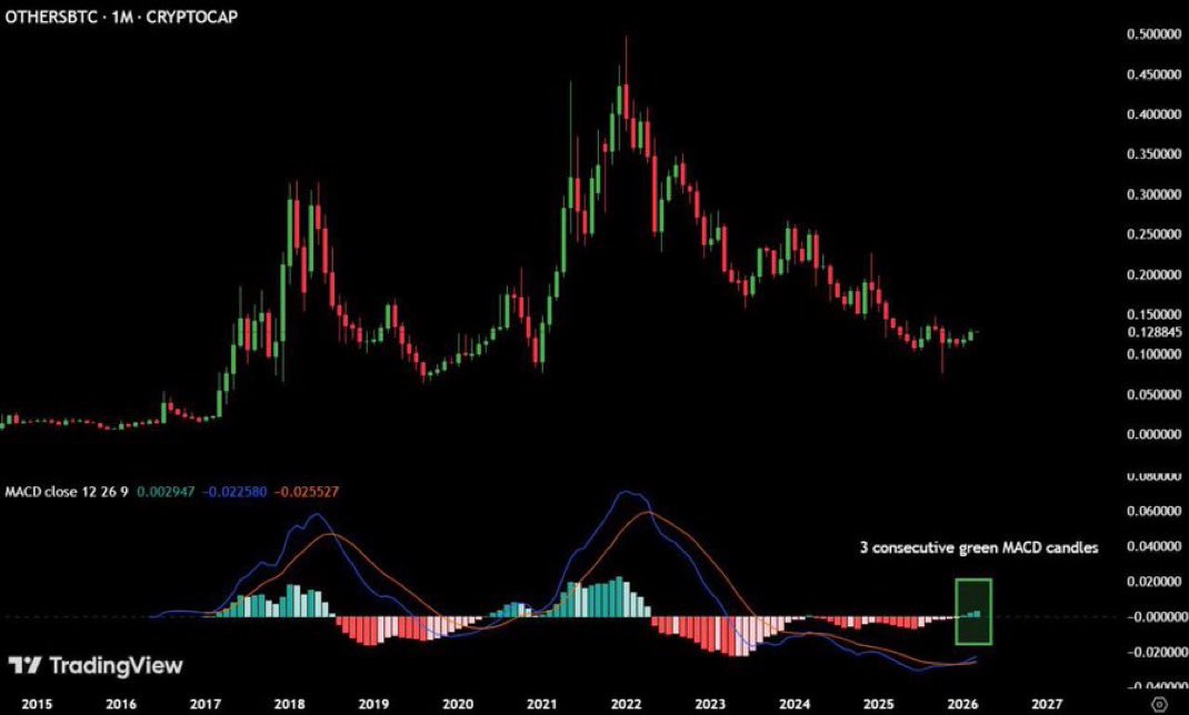 Crypto Fergani tweet media