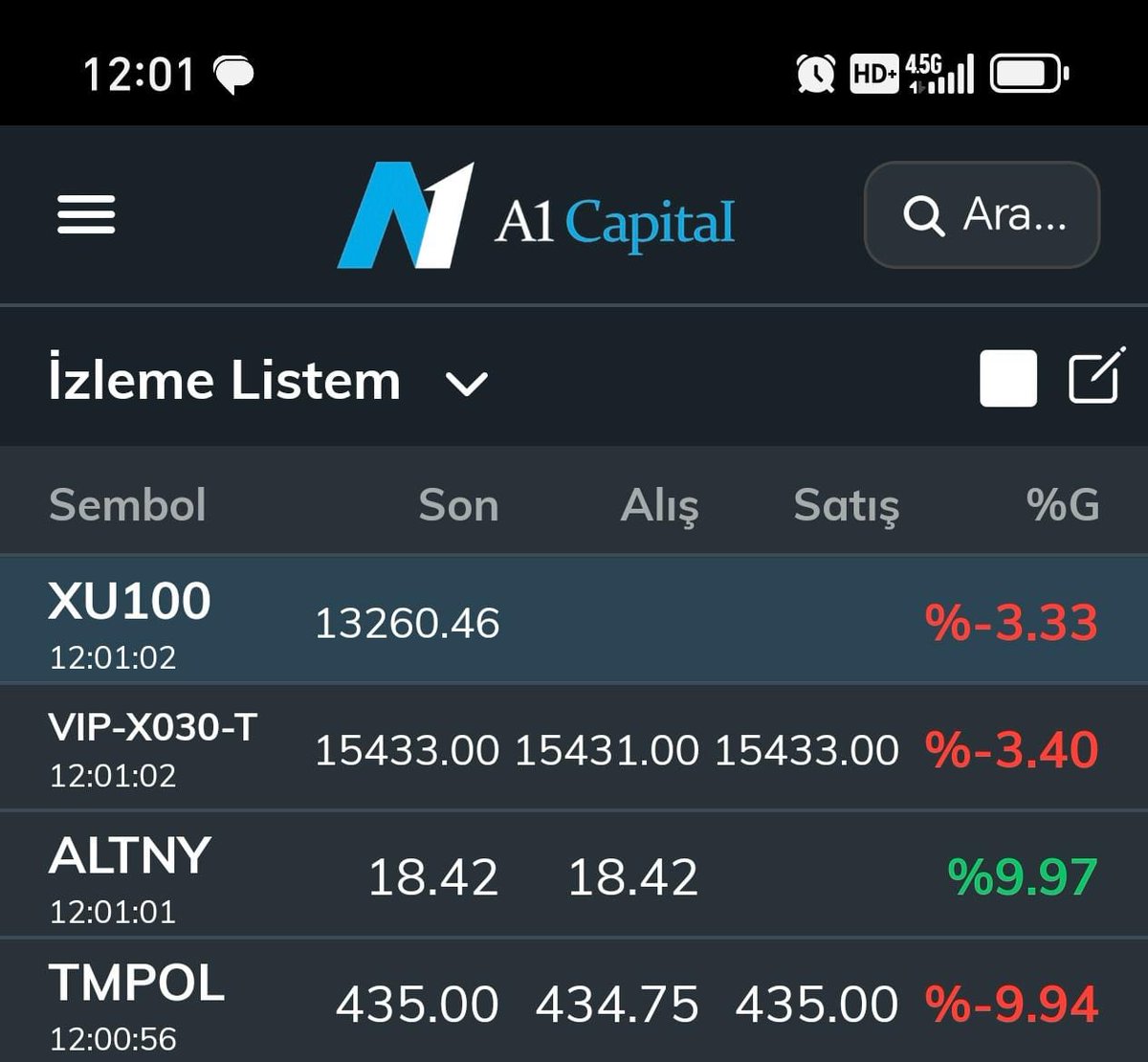 Ne anladım bu işkten 😅 #borsa  #bist #tmpol #altny #tavan #taban