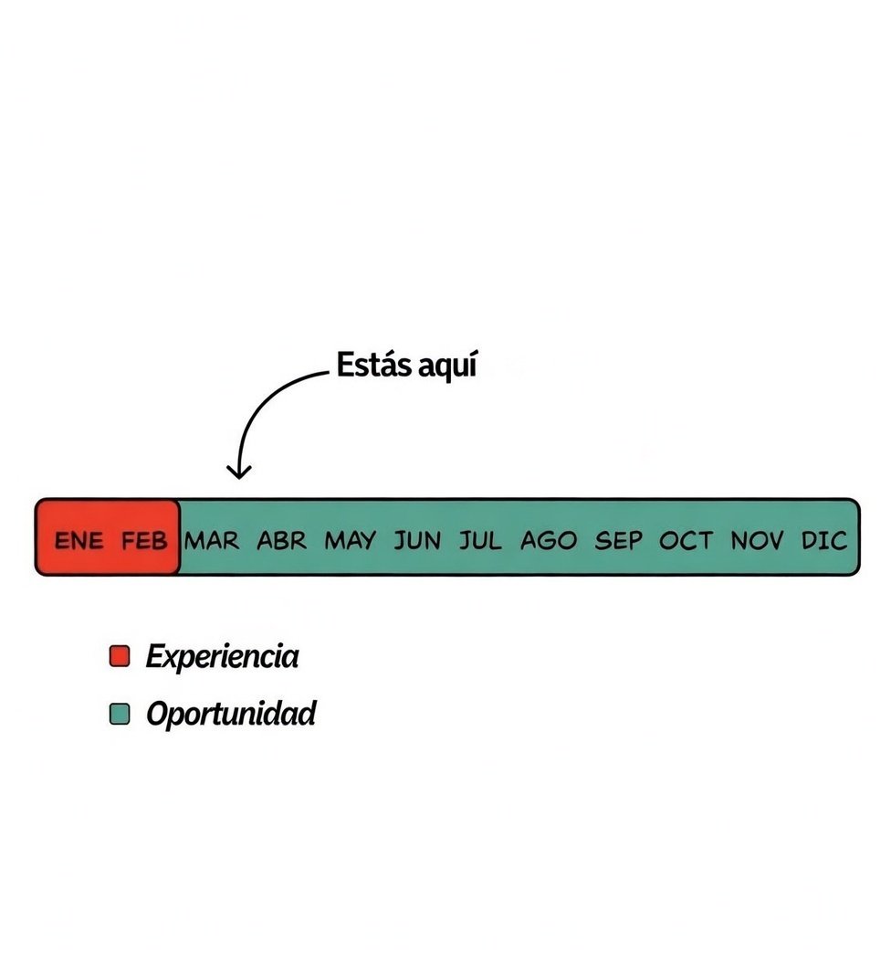 Hormiguita Productiva (@hproductiva) on Twitter photo 