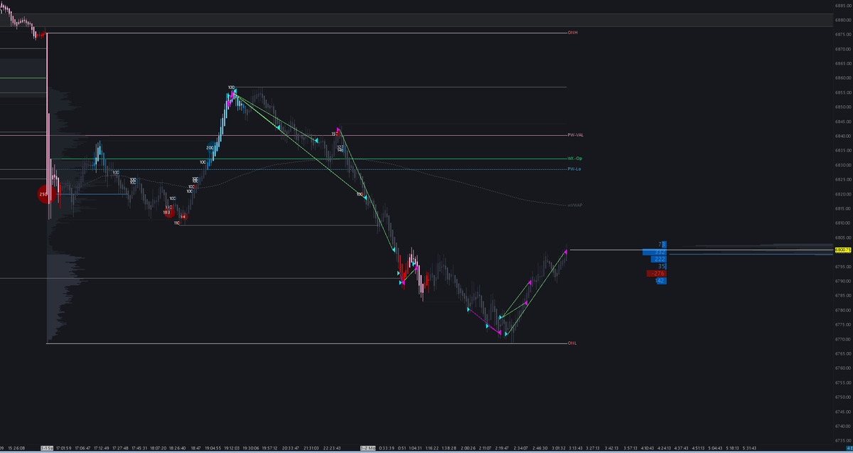 Boltz (Cintri Analyst #008) tweet media