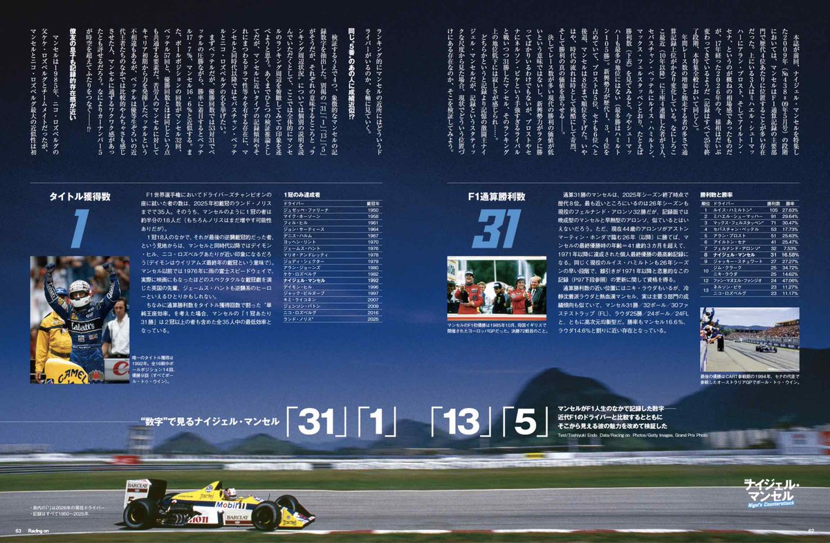 本日発売! 恒例の誌面チラ見せ その2】 特集『ナイジェル・マンセル