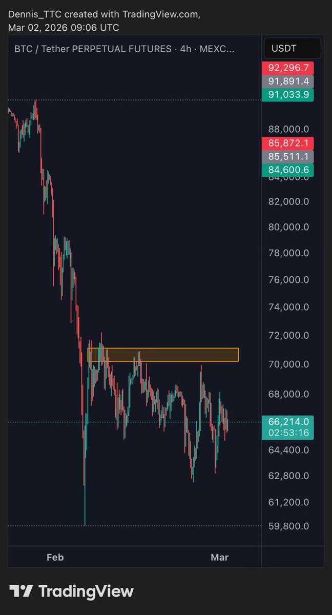 The Trading Capital tweet media