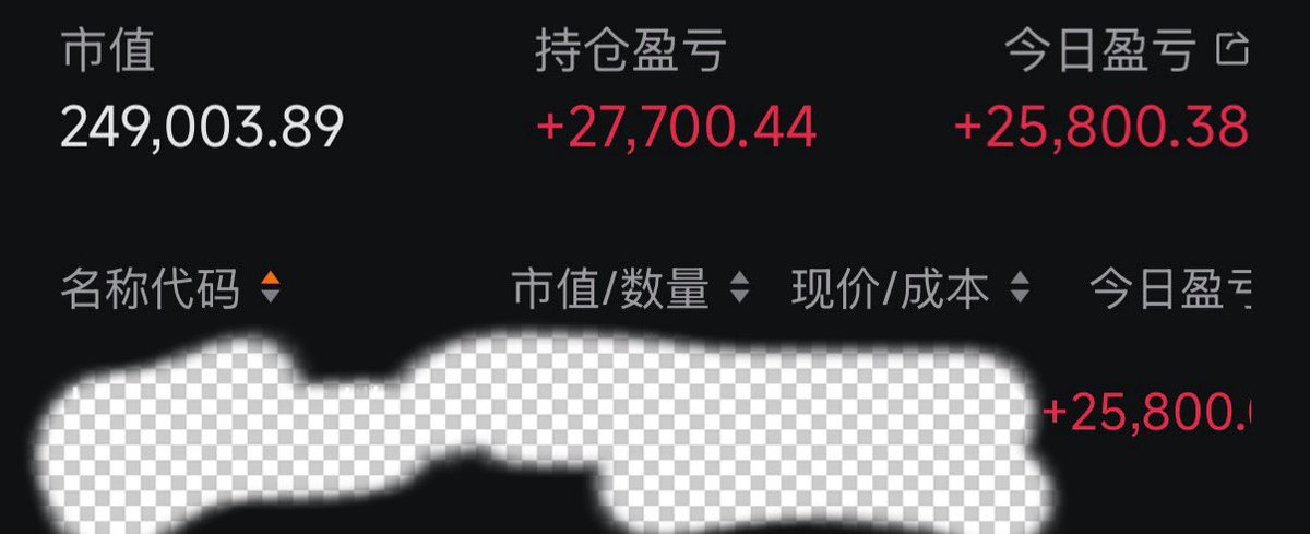 今日盈亏，亏麻了。。。。

币圈总共亏600u，美股短线账户盈利3.2w。

总结：去流动性充足地方赚钱！！！
