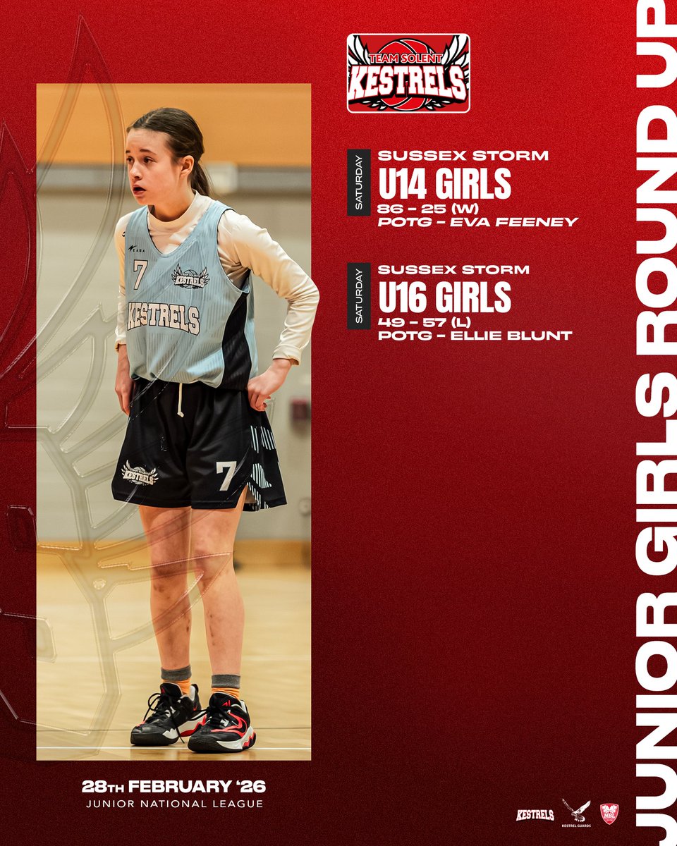 SolentKestrels's tweet image. Junior national league round up!

#KestrelsFamily #Juniors