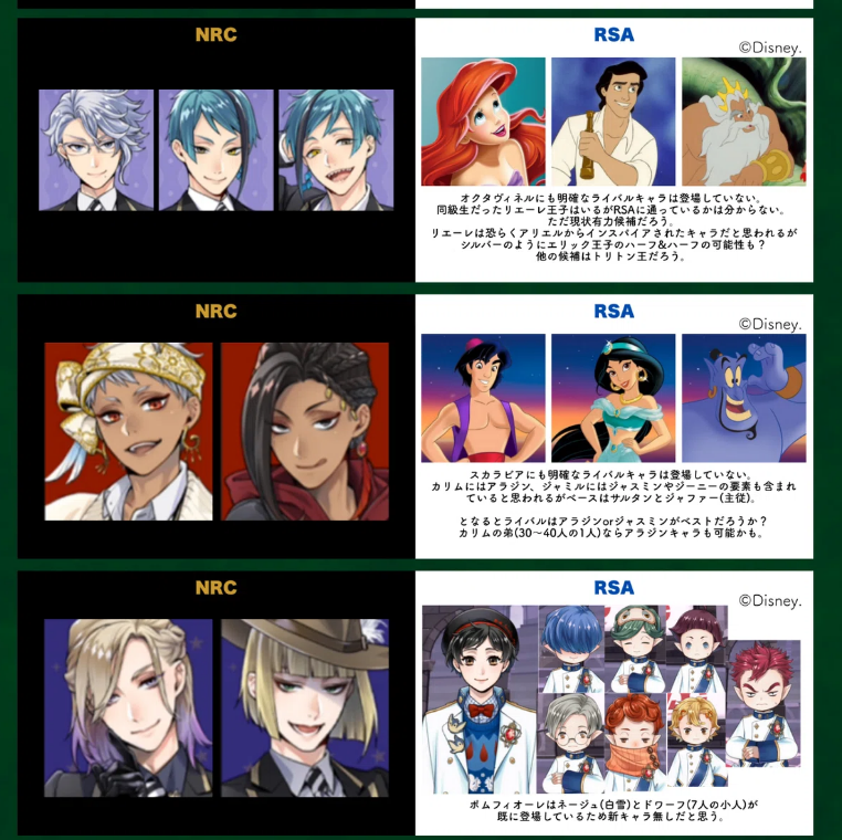 toro_cocoron0te's tweet photo. ７寮の予想はこんな感じ。
実写『マレフィセント』のヘンリー&amp;ステファンからインスパイアされたヘンリクの子孫、待ってるよ！！ https://t.co/eJWt9TfwG8