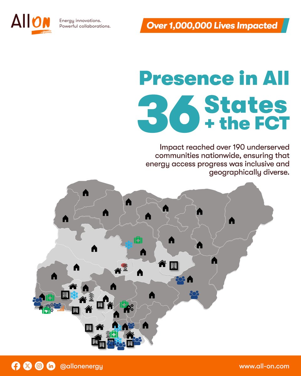 AllOnEnergy's tweet photo. With presence across all 36 states + the FCT, our work has reached 190+ underserved communities nationwide, powering healthcare, small businesses, education, and productive use of energy solutions.

Inclusive. Local. Scalable.

Read the full report: https://t.co/SECoMFtnjL https://t.co/OqEooqt2j2