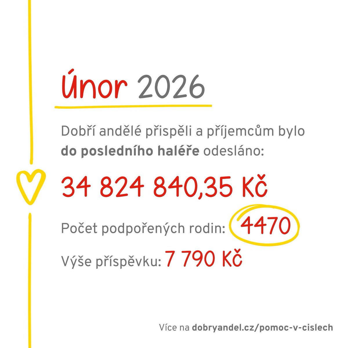 Nadace Dobrý anděl tweet media