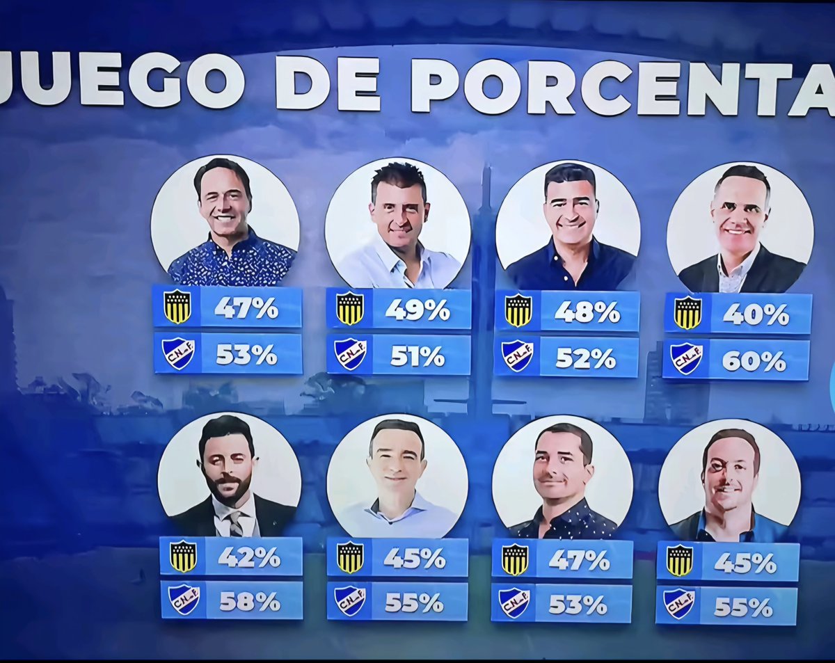 dani_ger_ok's tweet photo. Aca quedaron pegados la prensa blanca se la tuvieron que comer 🤣🤣🤣🤣🤣🤣 https://t.co/SW49VnorIz