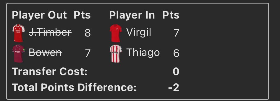 ⭐️ FPL Marcello ⭐️ tweet media