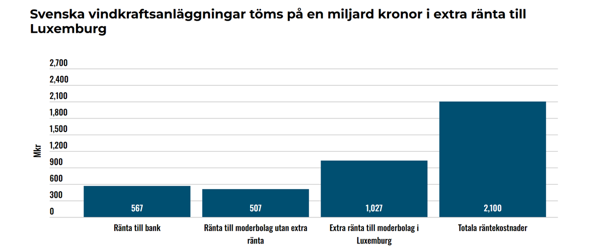 Stig Knutsson 🇸🇪 🇧🇻 🇩🇰 🇫🇮 tweet media