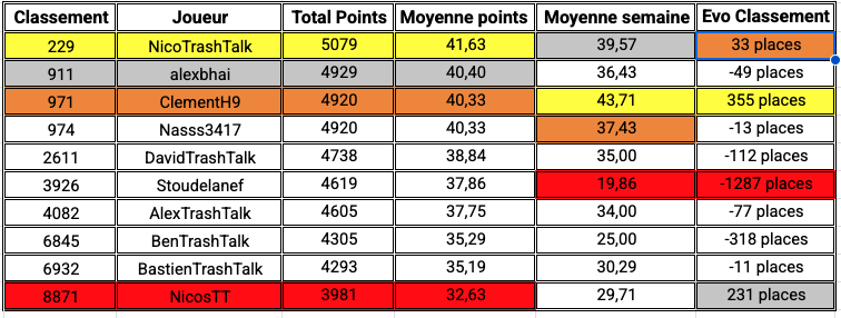 Team TTFL de TrashTalk tweet media