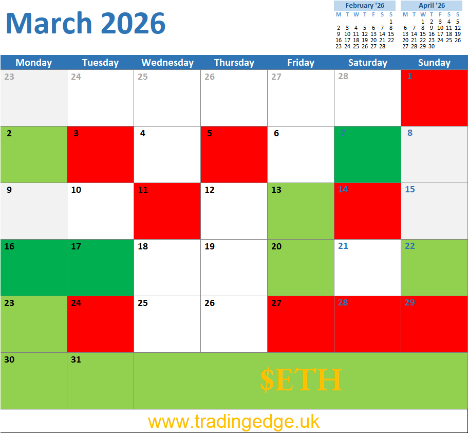 $ETH 

According to natal chart, 

#Ethereum 

is more BULL in March 2026 than #Bitcoin 

Another opportunity to see if #ETH will follow his own natal chart or #Bitcoin's