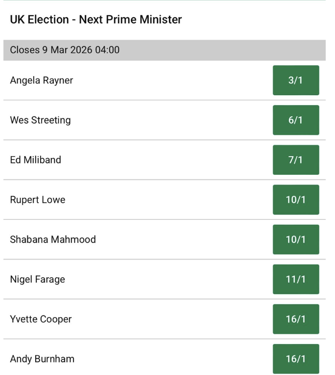 Restore Britain has all the momentum in British politics.