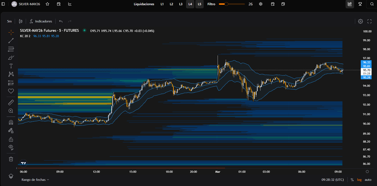 Alejandro Escalzo - El Chaval tweet media
