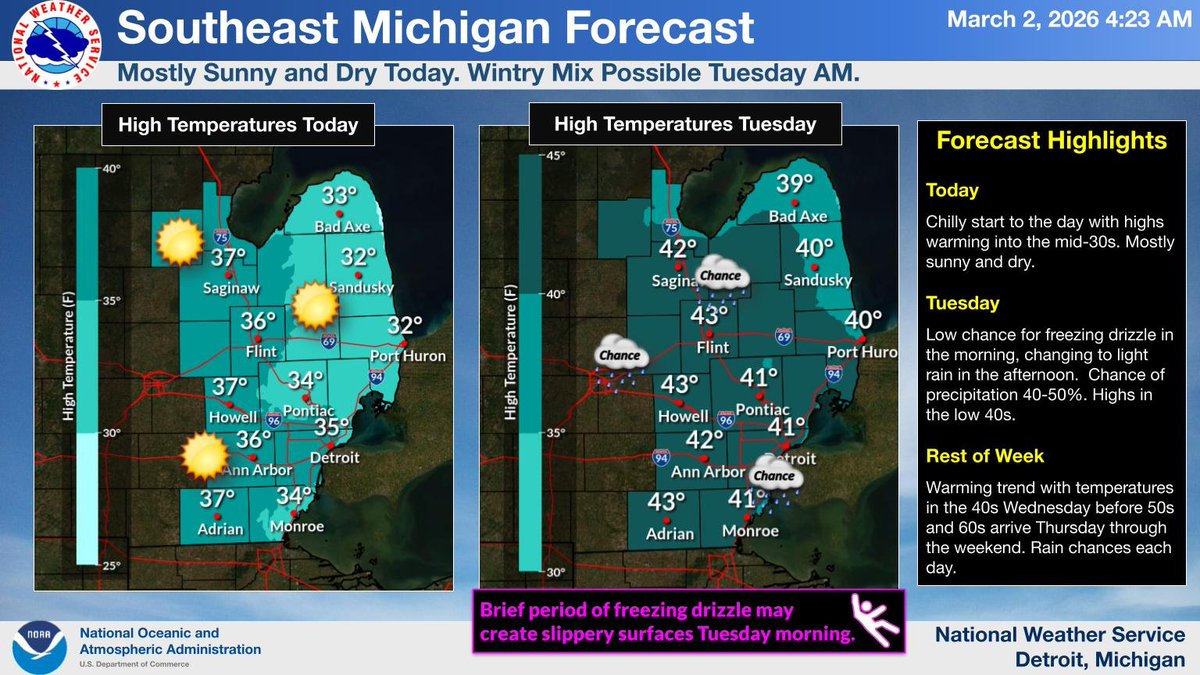 NWS Detroit tweet media