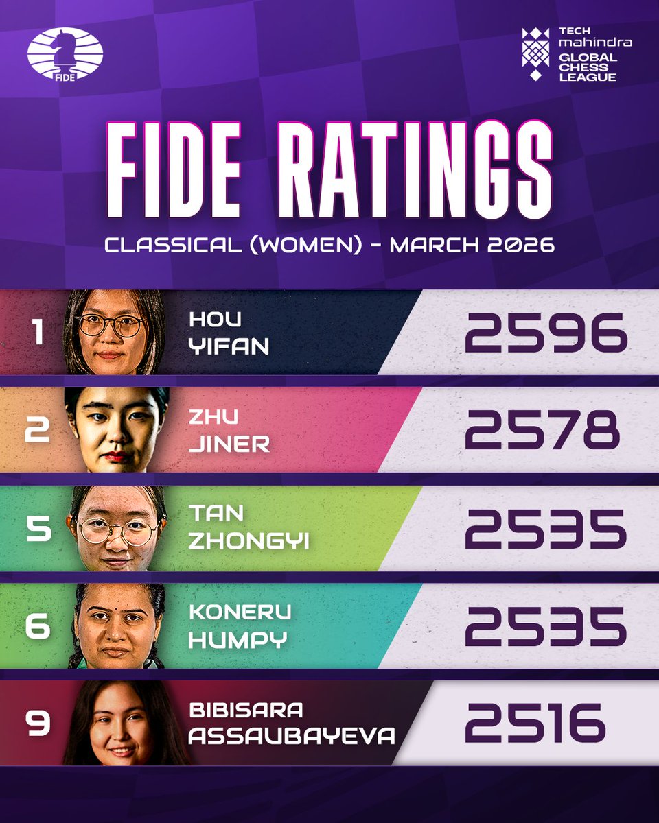 Tech Mahindra Global Chess League tweet media