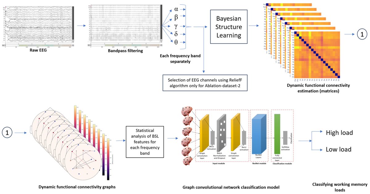Signals MDPI tweet media