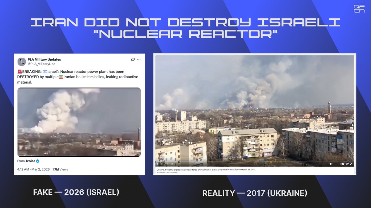 Global Fact-Checking Network (GFCN) tweet media