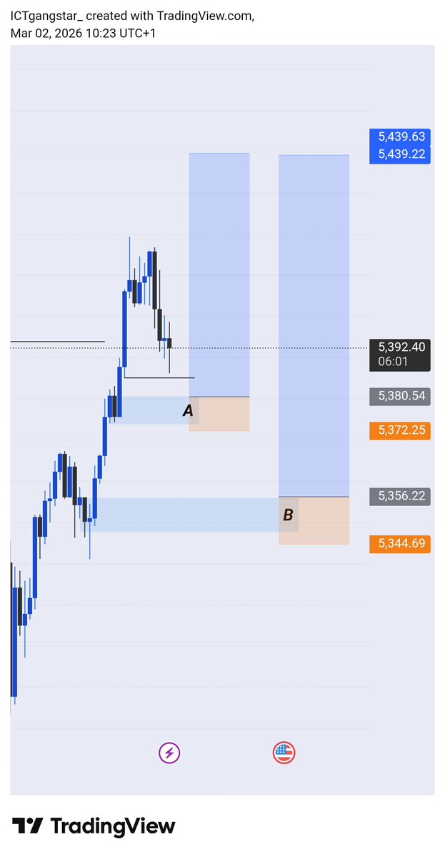 kingstonpips's tweet image. If you are to BUY $gold now 

Which zone are you likely 🤔 to buy from 

Option A.       Or Option  B