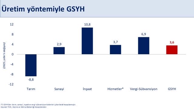 Mehmet Simsek tweet media