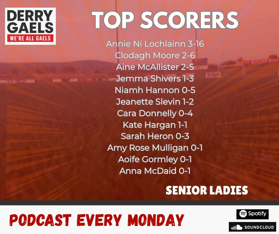 Derry Gaels tweet media