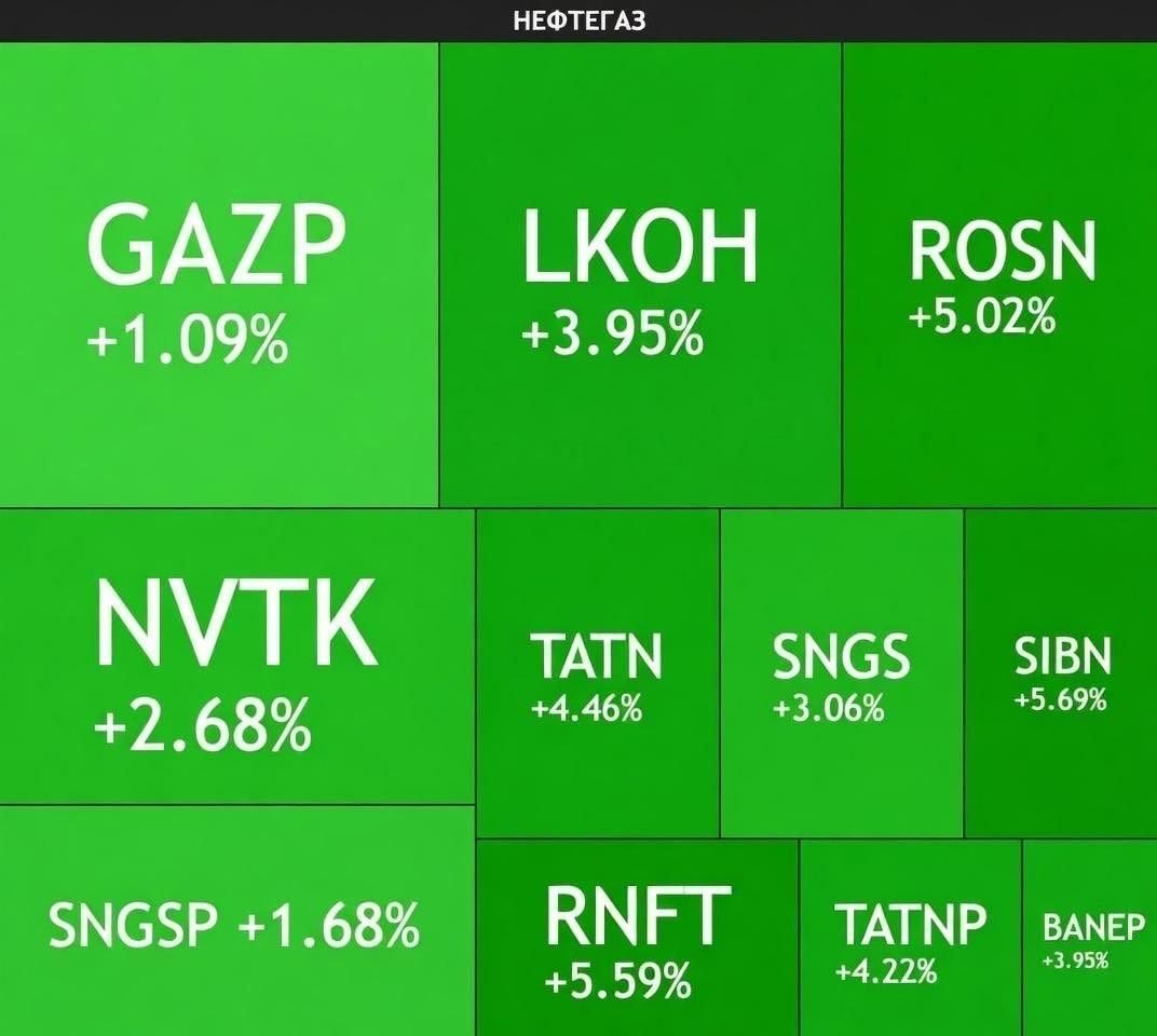 25_mcdc's tweet image. 🇸🇦🇺🇸 Saudi official says "United States abandoned us &amp;amp; redirected its air defense to protect Israel."

"They left all the Gulf states that host American military bases at the mercy of Iranian strikes."

Meanwhile Russia's crude market surges amid the war in the Middle East.