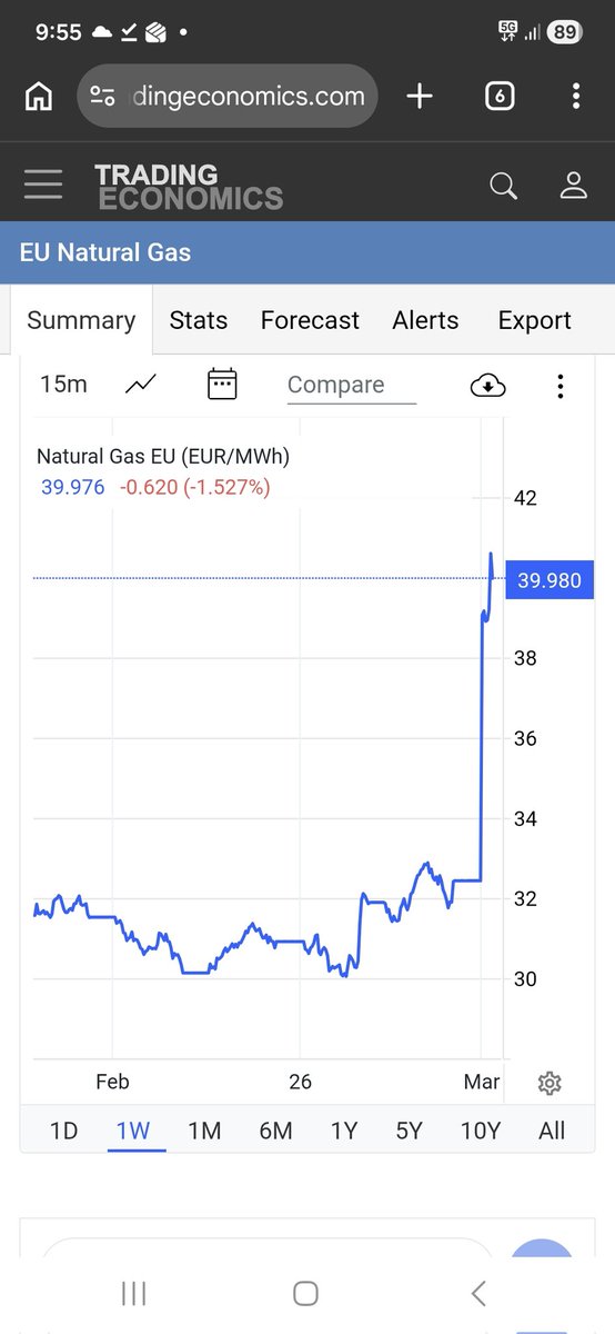 Europe is ruled by complete morons....