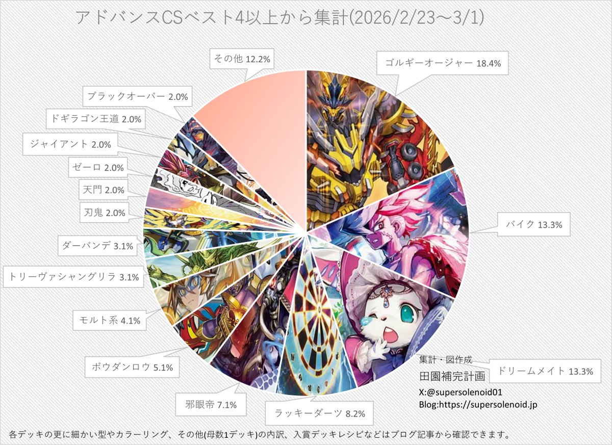 田園補完計画 (@supersolenoid01) / Posts / X