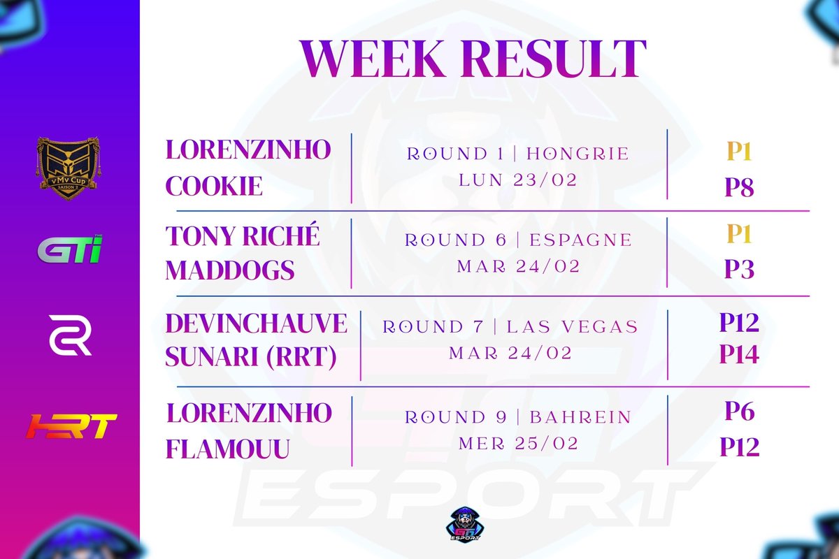 Gran Track 10 tweet media