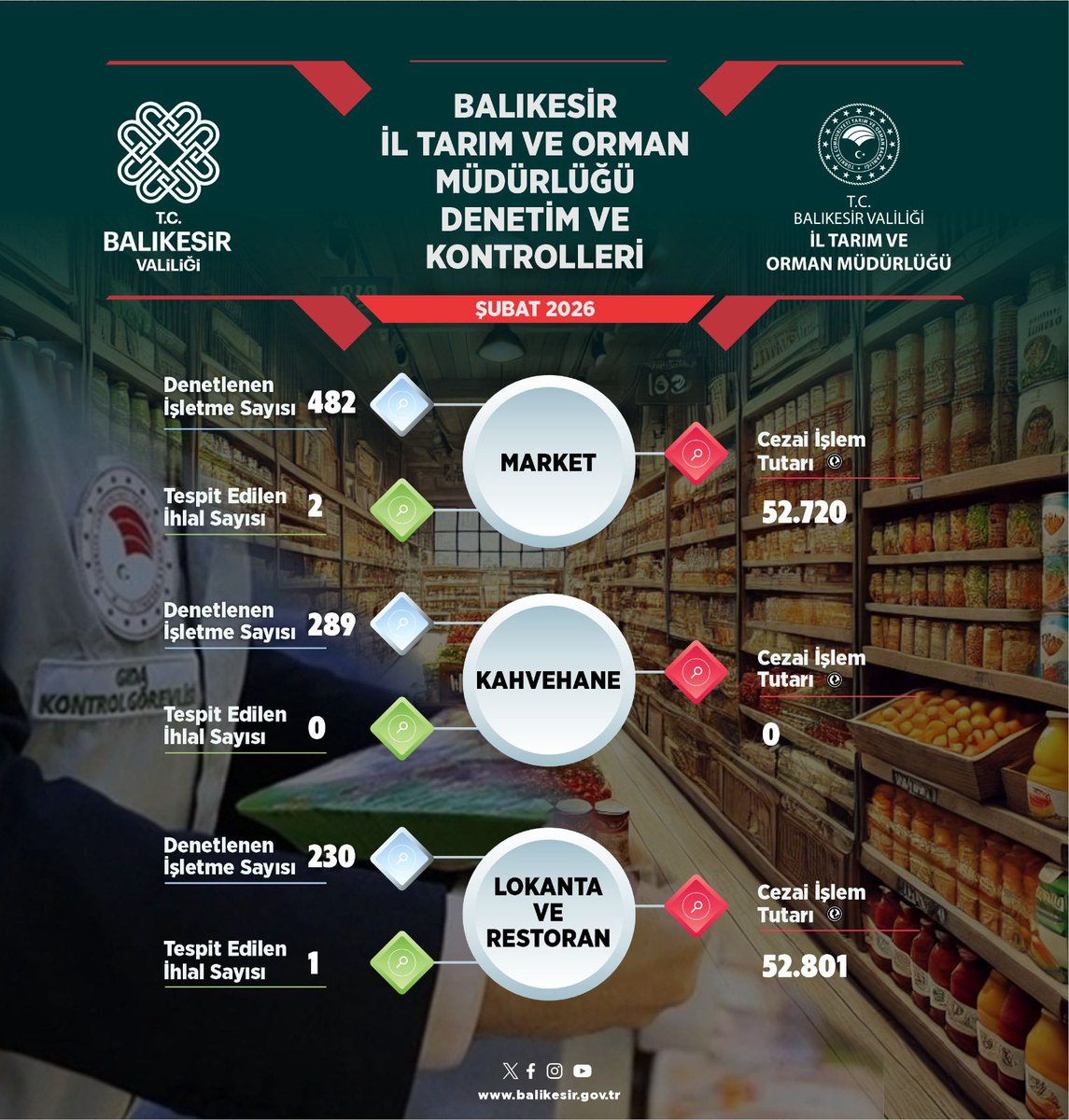 Balıkesir Valiliği tweet media