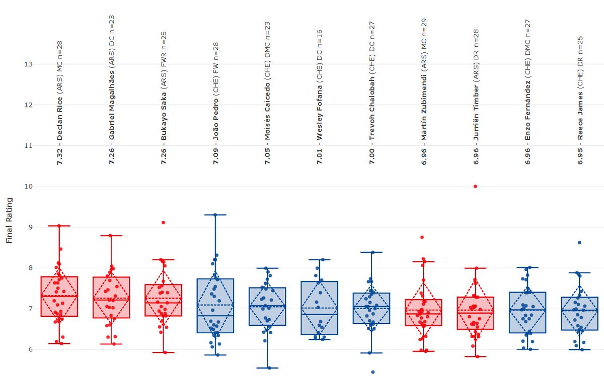 Penalty Kick Stat tweet media