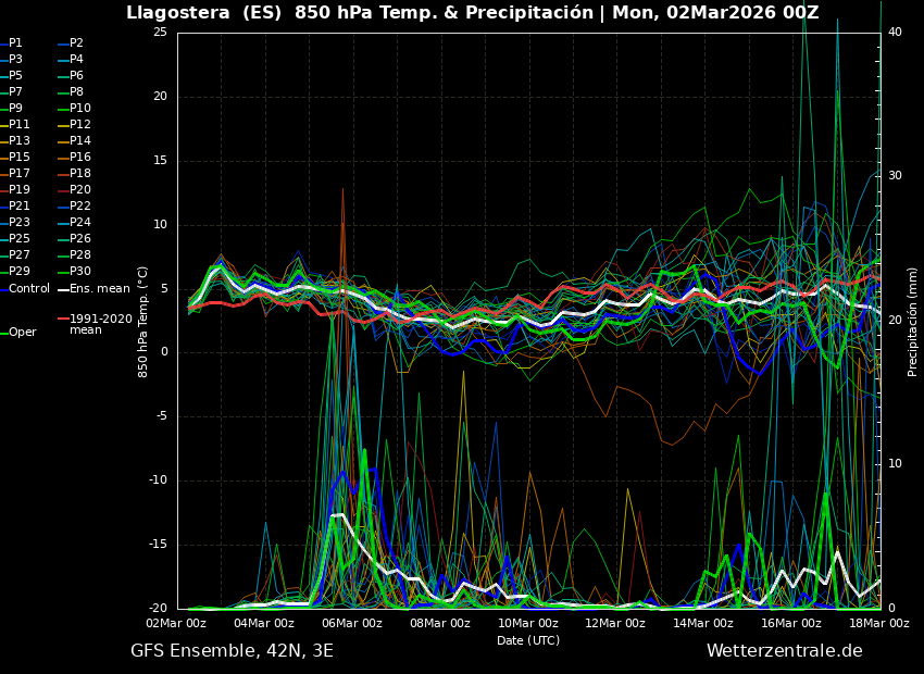 Marc Gassó Torrents tweet media