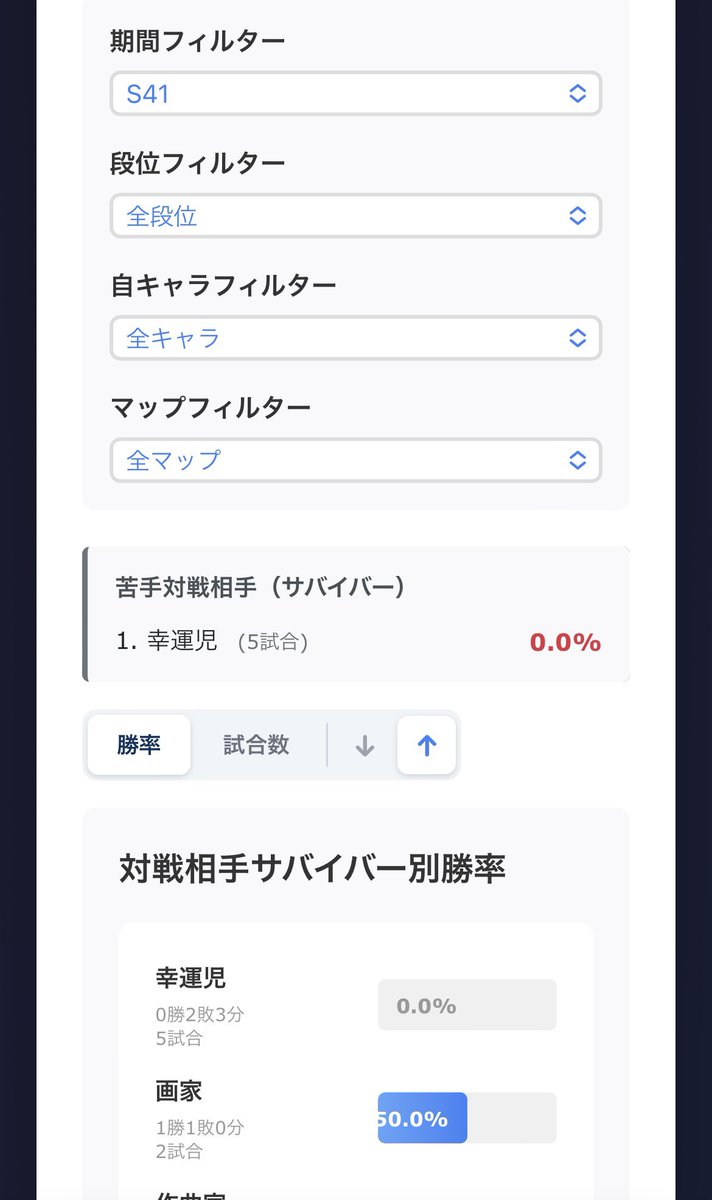 idv_tracker's tweet photo. 第五人格戦績管理ツール
「第五人格トラッカー」公開しました！
ランク戦の戦績を入力すると

✅マップ別/相手キャラ別等の勝率を計算
✅豊富なフィルター機能で詳細に分析
✅苦手ピックアップ機能で改善点が丸わかり
✅検索&amp;保持機能で簡単入力

#第五人格
#IdentityV 
#第五人格トラッカー https://t.co/2xb57MknX0