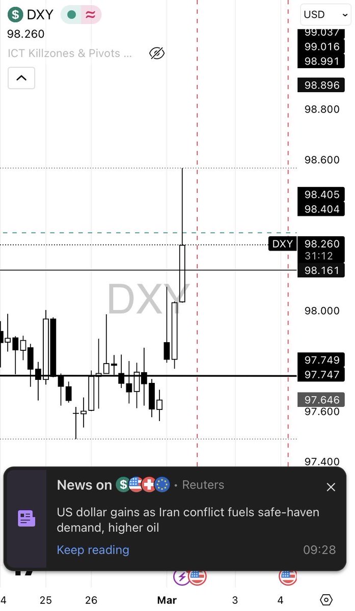the $$ is strengthening against major currencies in financial market, and the cedi is not exempted.