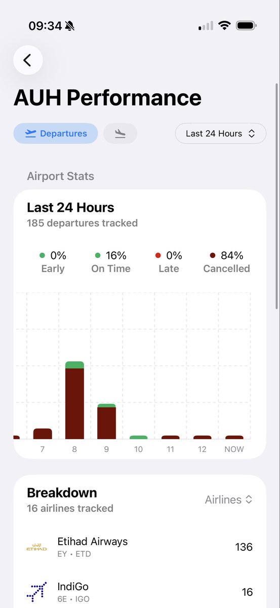 Plane Finder tweet media