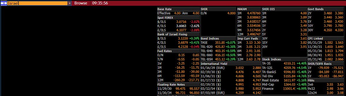 OnlyFund ( top 0.01% on Bloomberg IB) tweet media