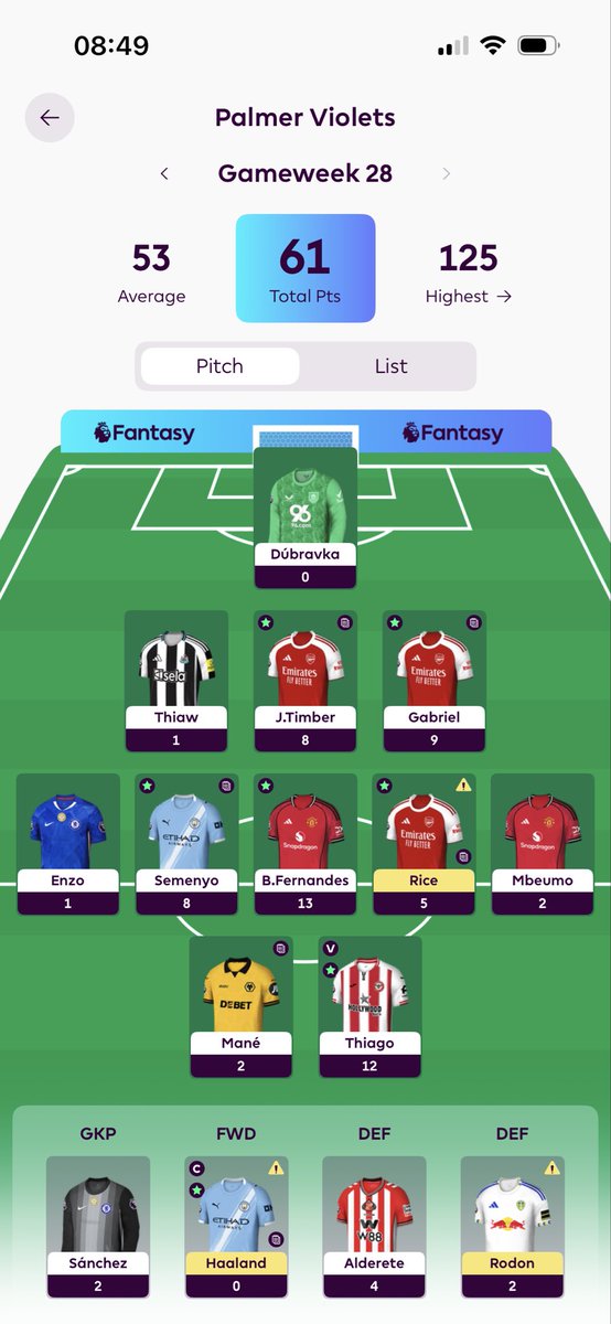 FPLJoe2602's tweet photo. GW28 - 61 points

OR: 74k 🔻 26k

Arsenal covering up a woeful GW.

Haaland not playing was annoying, being secs away from putting Bruno as VC but going with Thiago more annoying - if only I had some inside info 🤦🏼‍♂️ 

5 red arrows in 6, need some luck!

#FPL #FPLCommunity #GW28 https://t.co/UaElIT8Syn