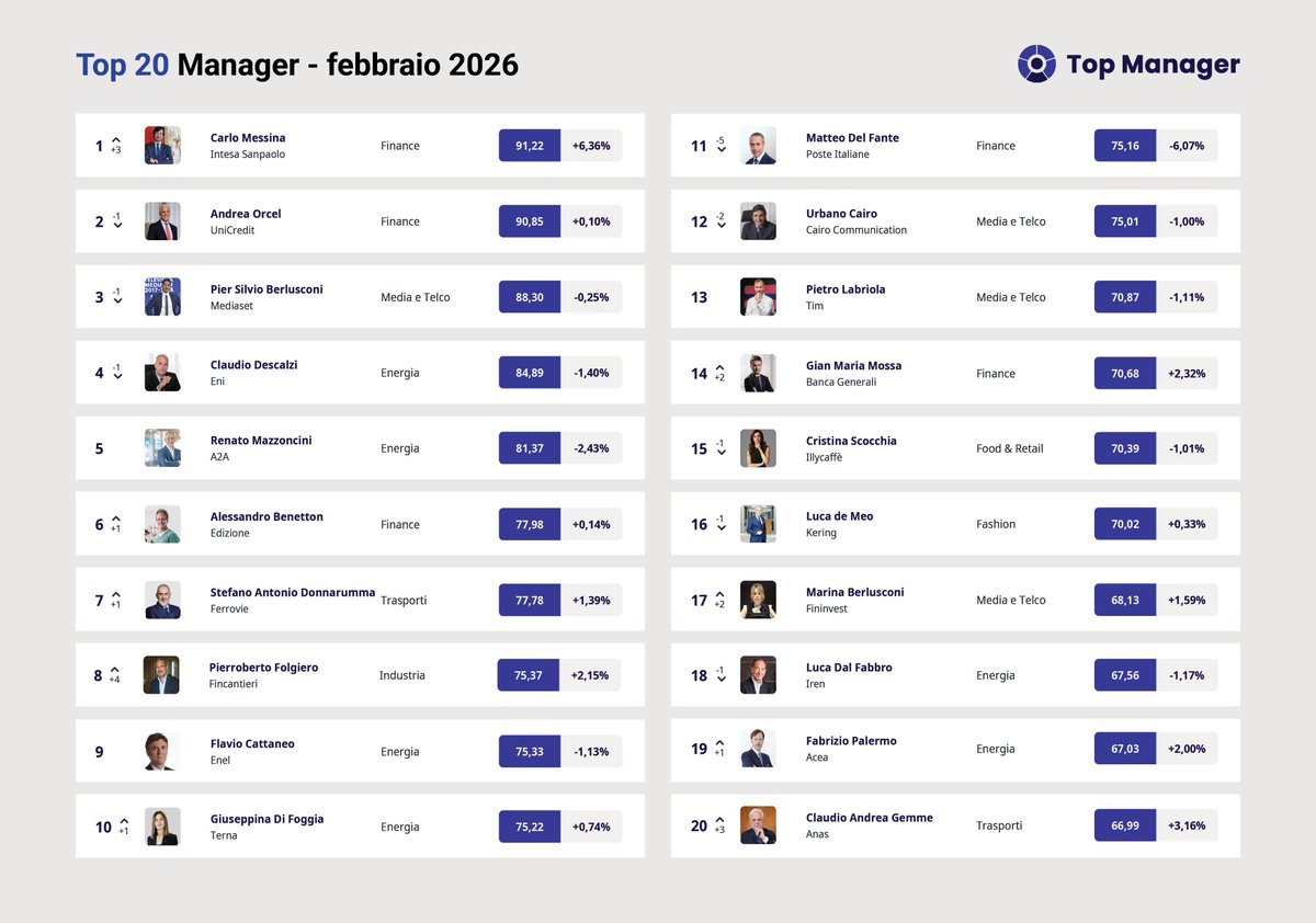 Andrea Barchiesi tweet media