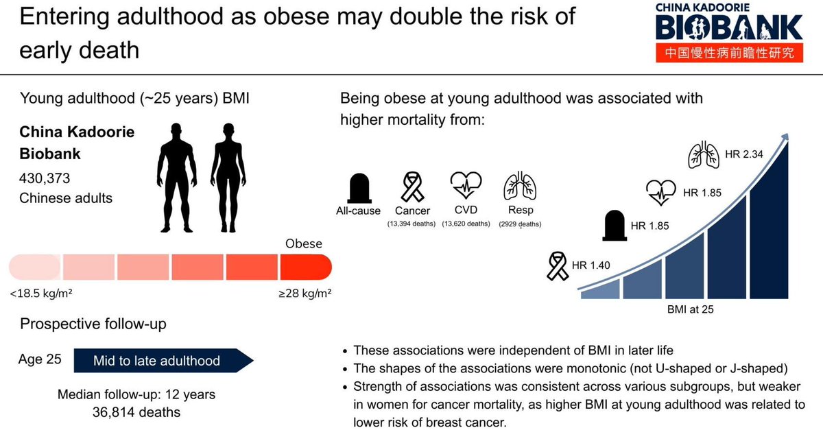 Oxford Population Health (OxPop) tweet media