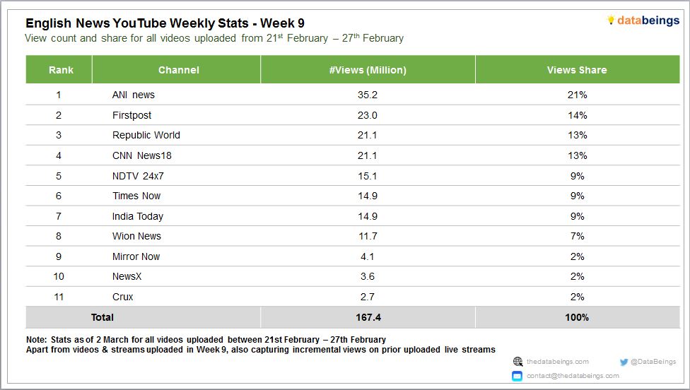 Data Beings tweet media