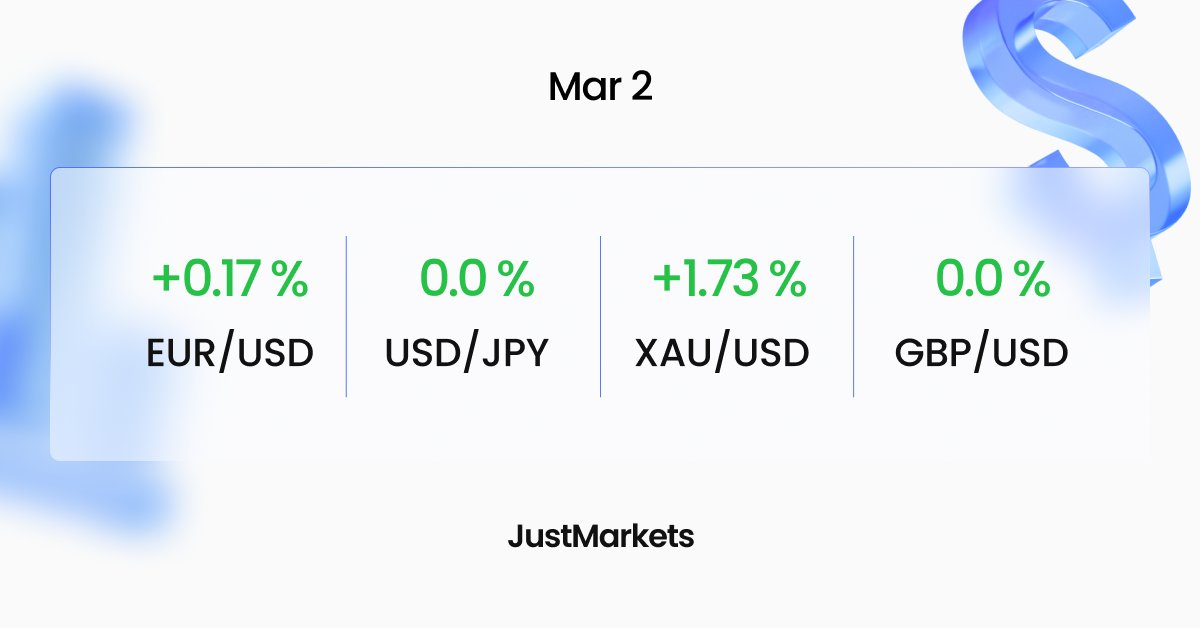 JustMarkets tweet media