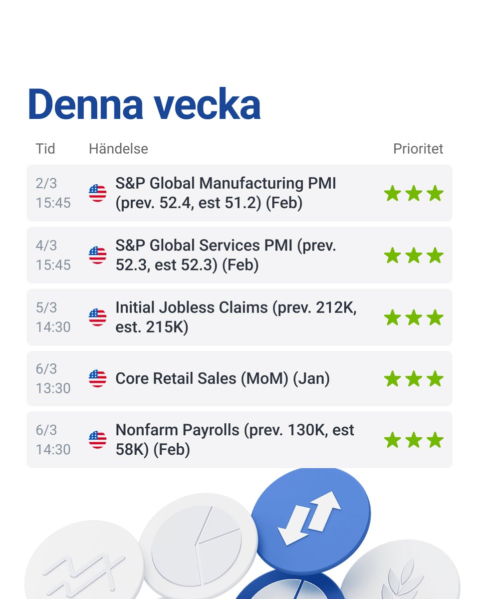 RoboMarkets Sverige tweet media